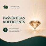 Pašvērtības koeficients
