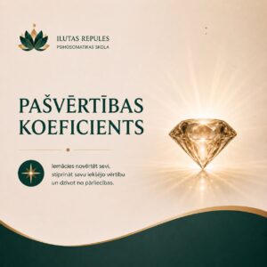 Pašvērtības koeficients